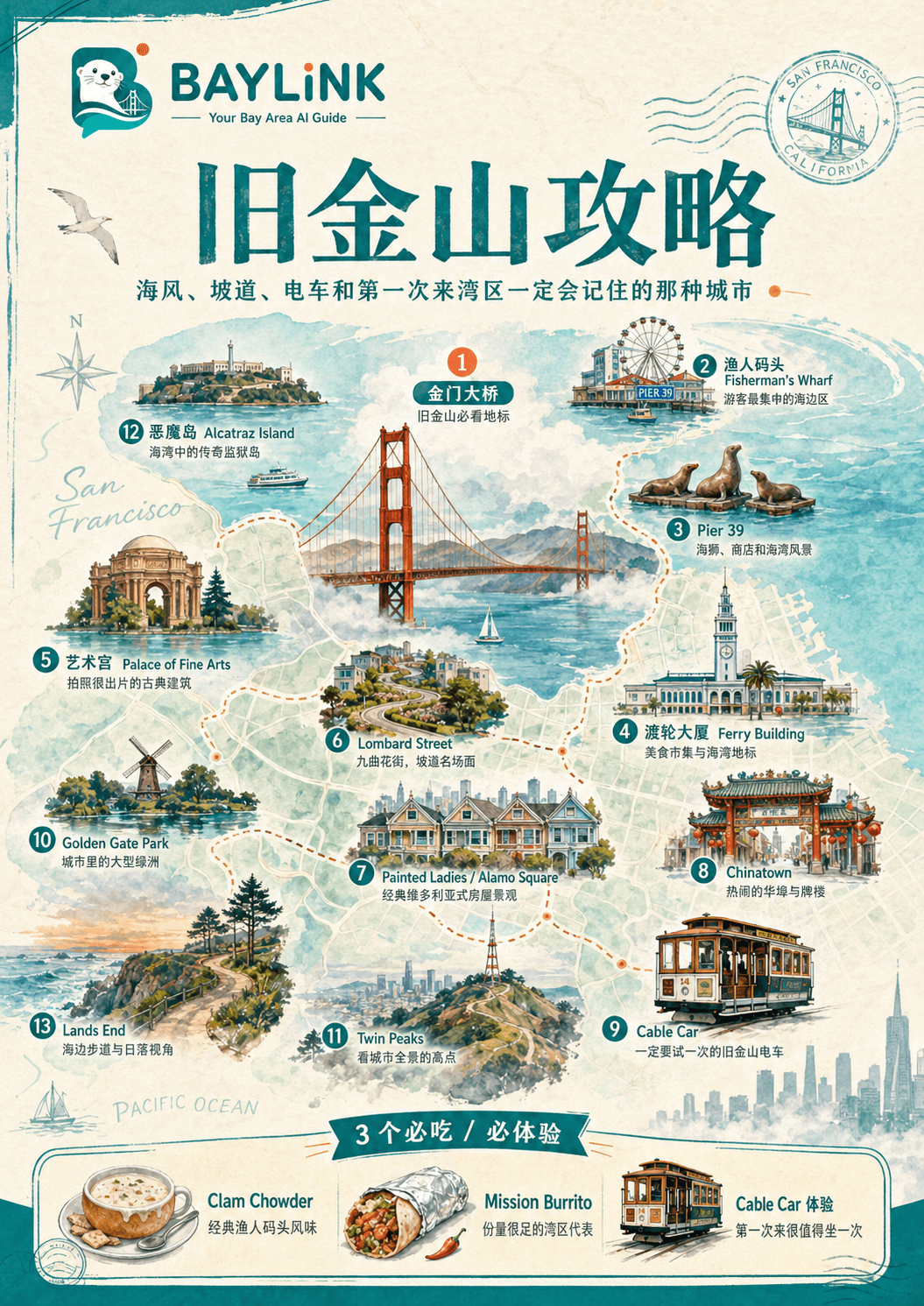 旧金山攻略 原版图文海报